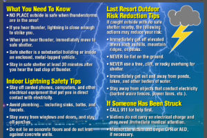 Severe Weather Awareness Week: Lightning