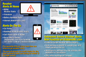 Severe Weather Awareness Week: Receiving Weather Alerts