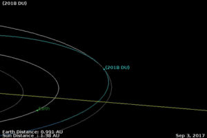 Asteroid Passes Within A Lunar Distance