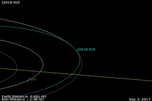 Asteroid Passes Within A Lunar Distance Asteroid Passes Within A Lunar Distance