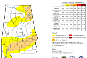 The Latest Drought Monitor Report For Central Alabama