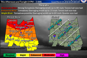 The Latest on the Alabama Severe Weather Threat for This Afternoon and Evening