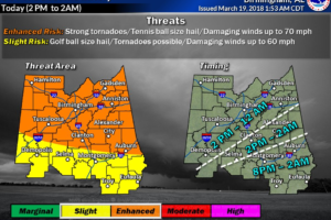 Severe Weather Threat is on Track for Alabama Later Today, Tonight