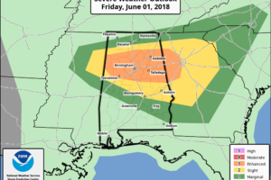 Rock The South/U.S. Women’ s Open Weather