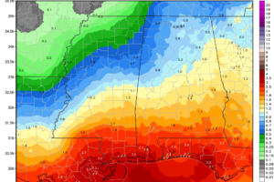 Looking Unsettled into July