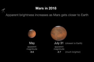 Mars Dust Storm Continues, Temperature Ranges Narrow