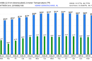 Drier Air Arrives Later Today