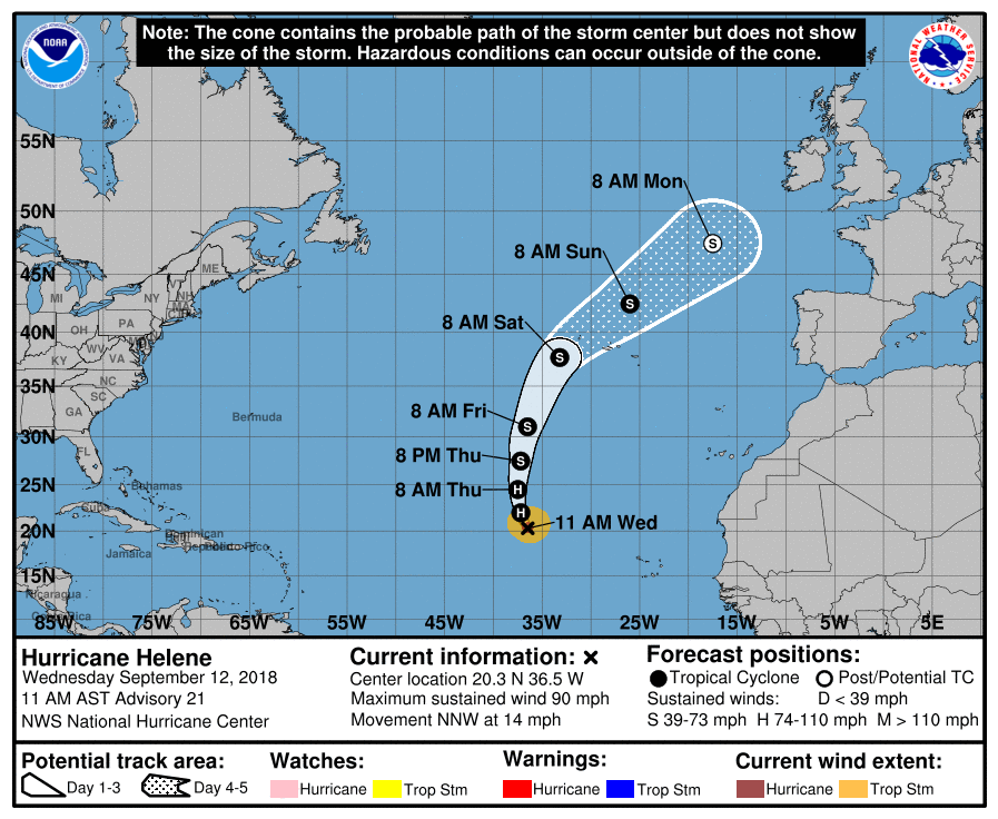 Position center