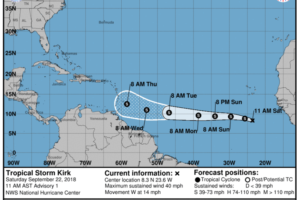 Kirk Becomes An Open Wave Over The Eastern Caribbean Sea