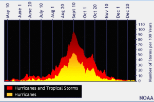 WeatherBrains 660:  Smells Like Glade Plugins