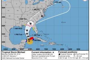 Michael Headed For The Gulf Coast; Cool Air Later This Week