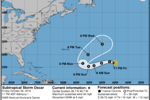 Oscar Becomes A Hurricane-force Post-tropical Cyclone