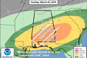Today’s Severe Weather Threat In Alabama