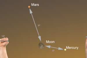 Mars Can Help You Find Mercury This Week