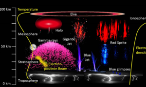 Transient Luminous Events: The Electrifying Phenomenon Illuminating our Skies