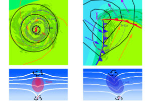 What Is The Difference Between Tropical Cyclones & Extratropical Cyclones?