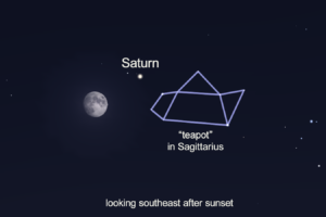 Look For Saturn And The Teapot Plus Meteors