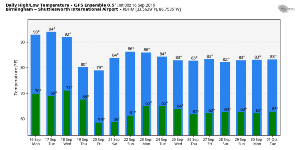 Dry Weather Continues; Lower Heat Levels By Thursday