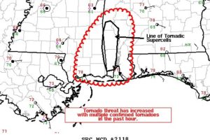 Severe Weather Threat Continues For Southwest Alabama
