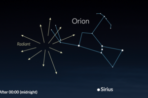 Orionid meteor shower