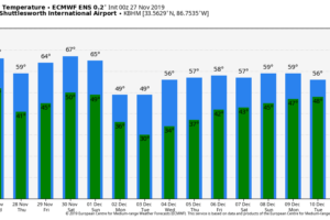 Rain Ends Early Today; Sun By Afternoon