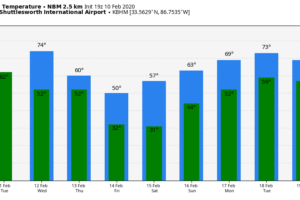 Flooding Risk Remains High Tonight