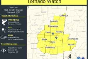 New Tornado Watch Issued Just To Our South & Southwest