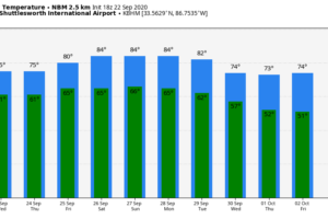 Cool September Day; Rain Ahead