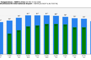 Much Cooler Rolls Into Alabama Today