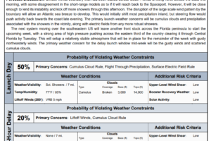 Forecast For SpaceX Launch