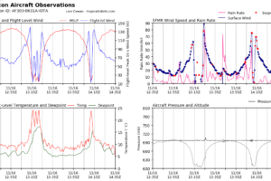 Iota Now Cat 5, Top Winds 160 mph