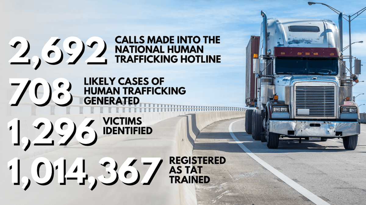 Alabama Newscenter — Alabama Truckers Join in Fight Against Human Trafficking : The Alabama Weather Blog - Vimarsana News
