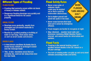 Severe Weather Awareness Week 2021: Flooding & Flash Flooding