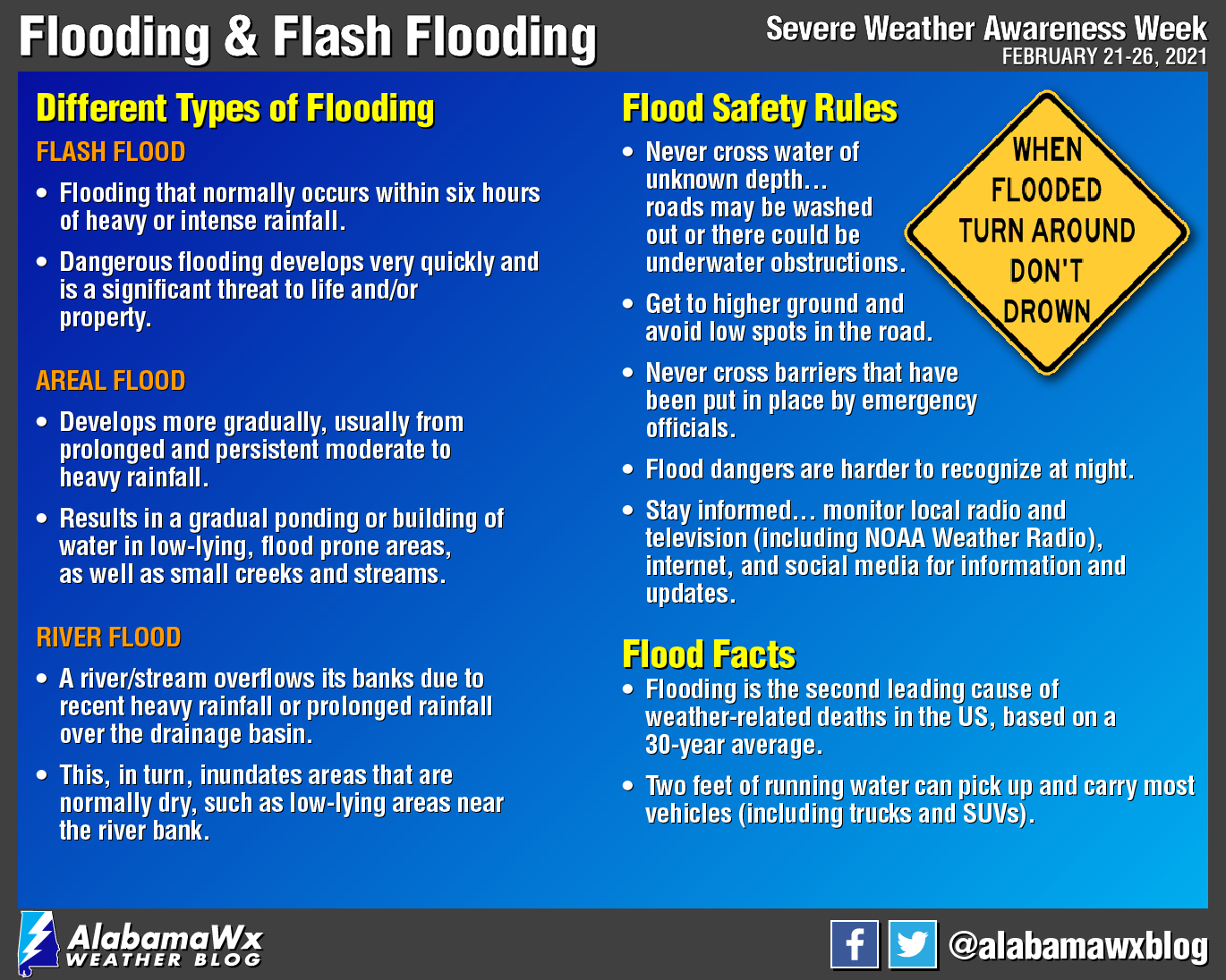 Severe Weather Awareness Week 2021: Flooding & Flash Flooding : The Alabama Weather Blog - Vimarsana News