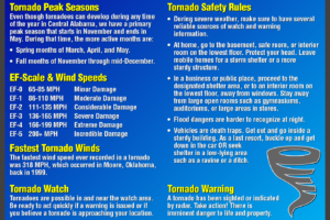 Severe Weather Awareness Week 2021: Tornadoes
