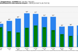 Cloudy, Windy, Cold Today; A Few Flurries