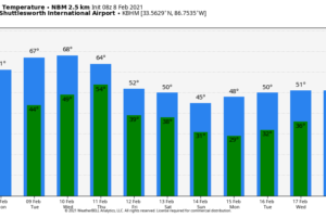 Unseasonably Mild Through Thursday; Much Colder This Weekend