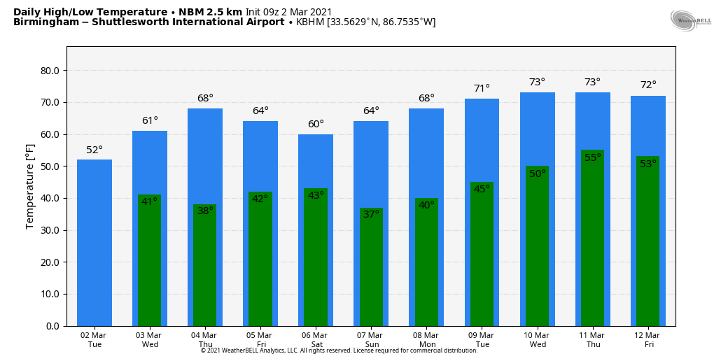 Cold, Wet Tuesday For Alabama; Drier Tomorrow : The Alabama Weather Blog - Vimarsana News