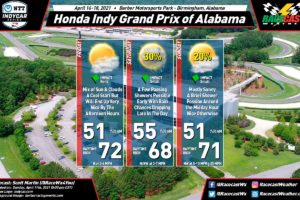 The First Look At The Honda Indy Grand Prix Forecast The First Look At The Honda Indy Grand Prix Forecast