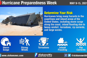 Hurricane Preparedness Week – Day 1:  Determine Your Risk