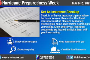 Hurricane Preparedness Week – Day 4: Get An Insurance Checkup