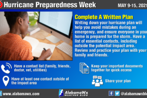 Hurricane Preparedness Week – Day 7: Complete A Written Plan