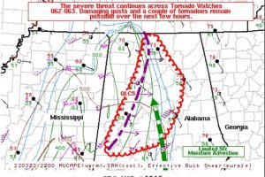 Latest Mesoscale Discussion — Damaging Winds & A Couple Tornadoes Remain Possible Over the Next Few Hours