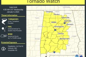 New Tornado Watch Issued for Much of North/Central Alabama Until 4 am Wednesday