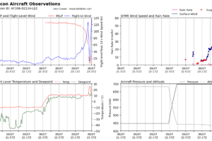 Hurricane Hunters Find Lee As Strong As We Thought