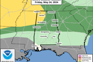 Partly Sunny Days; A Few Scattered Storms Around