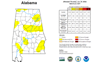 Dry and Hot, Getting Hotter; More Tropical Troubles