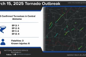 Comprehensive List Of All 16 Alabama Tornadoes From March 15th Tornado Outbreak