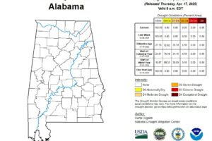 Weekly Drought Update: No Changes Since Last Week