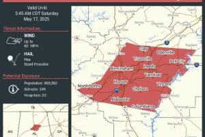 Severe Thunderstorm Warning for Shelby, Southeastern Jefferson, and Central St. Clair Counties Until 5:45 AM